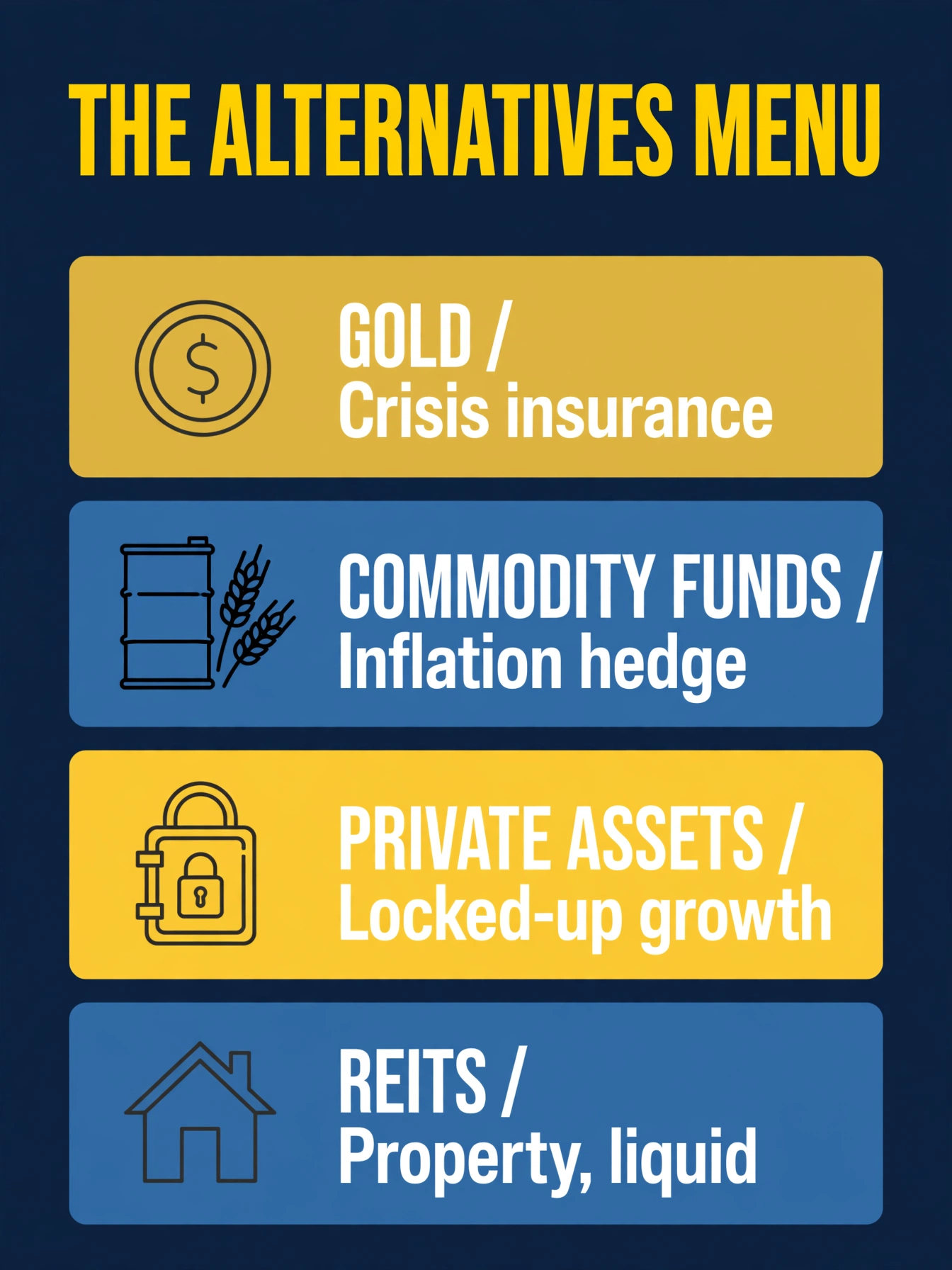 A menu of alternative assets: gold as the crisis asset, commodity funds for inflation, and private assets for growth — each with its own role