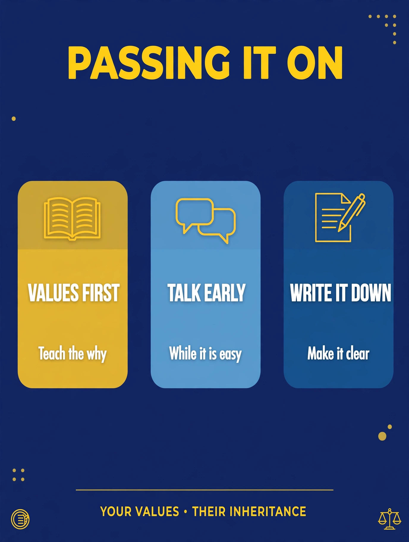 Three steps for passing it on: values first (teach the why), talk early (while it is easy), write it down (make it clear)
