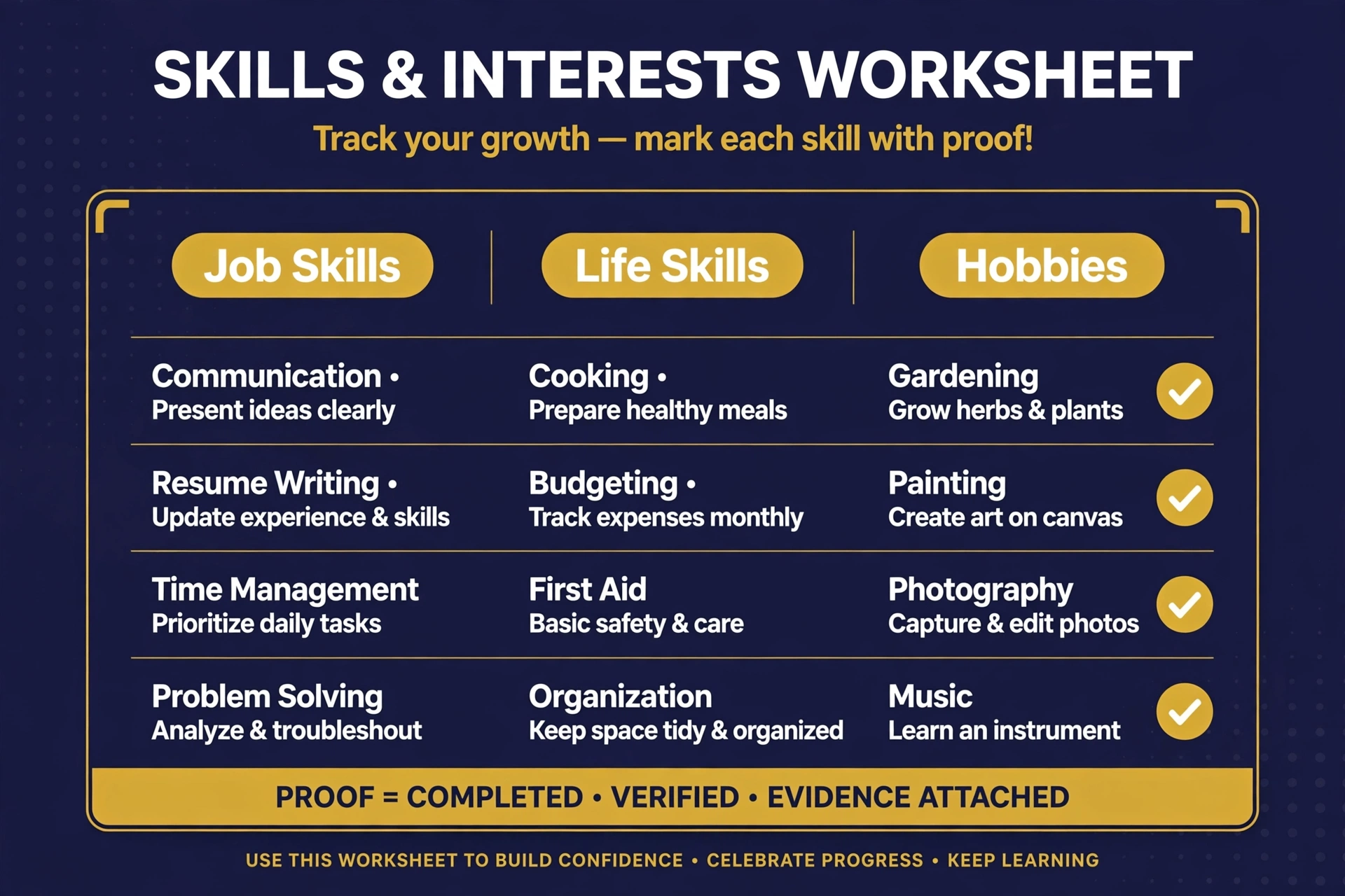 A skills inventory worksheet sorting job skills, life skills, and hobbies, each with a line of proof