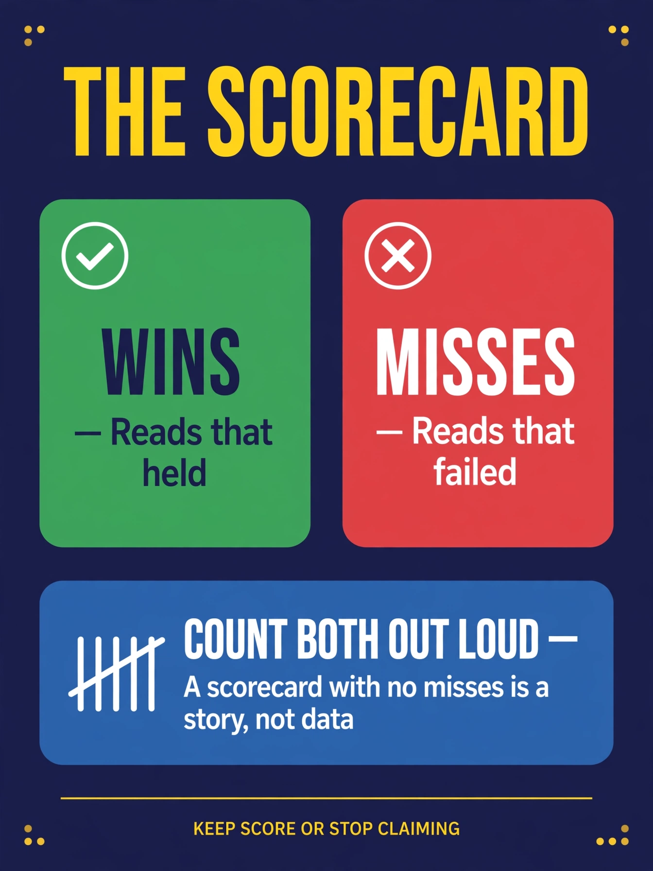 Infographic of the scorecard: wins are reads that held, misses are reads that failed, and both must be counted out loud