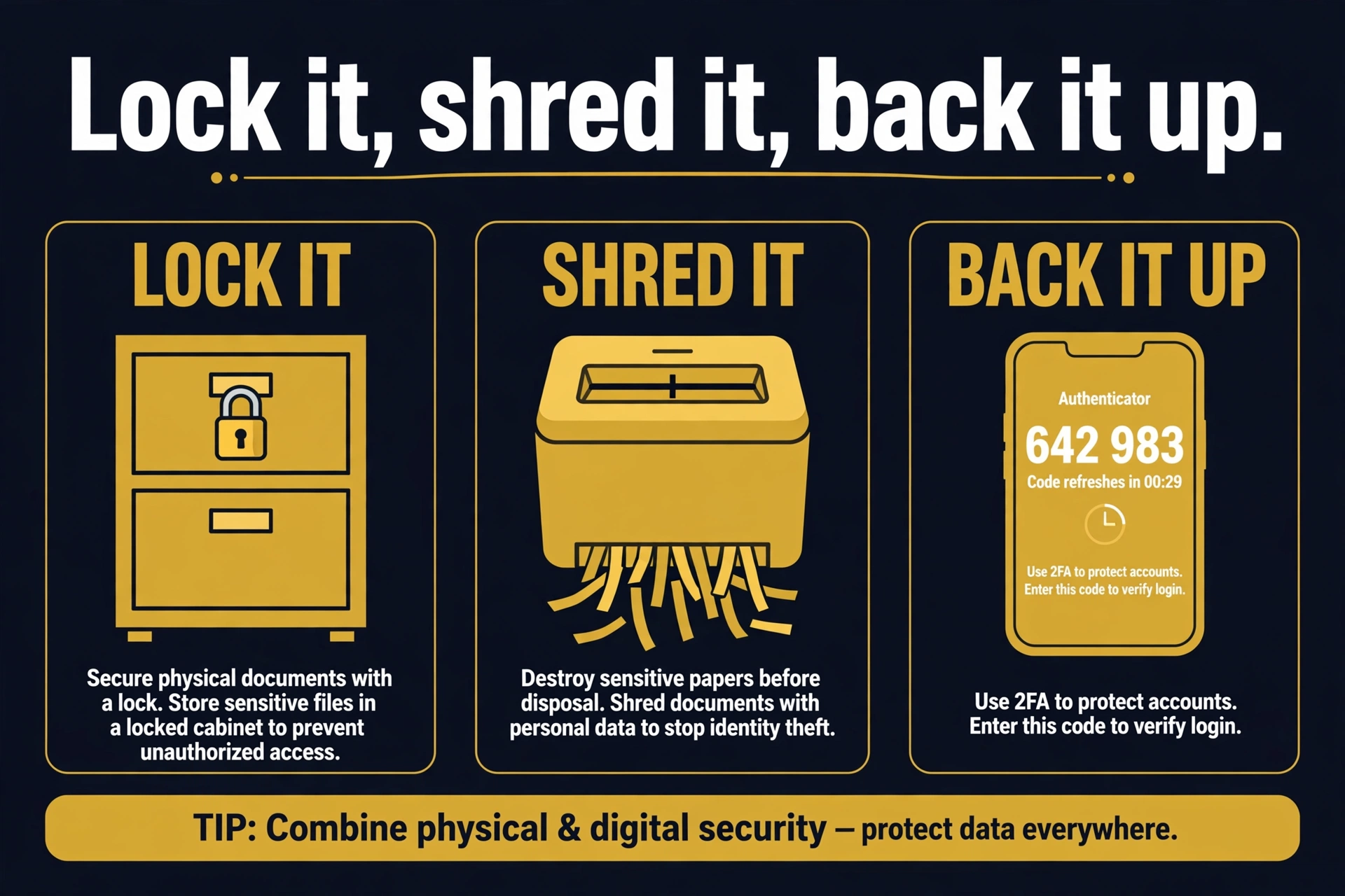 A locked safe, a shredder, and a phone with two-factor authentication protecting financial documents