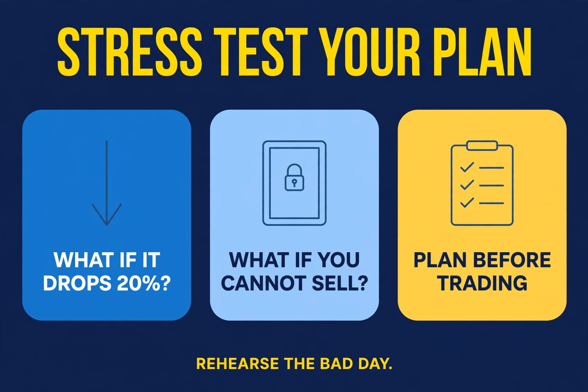 Three stress-test questions: what if the stock drops 20%, what if you cannot sell, and planning your response before trading