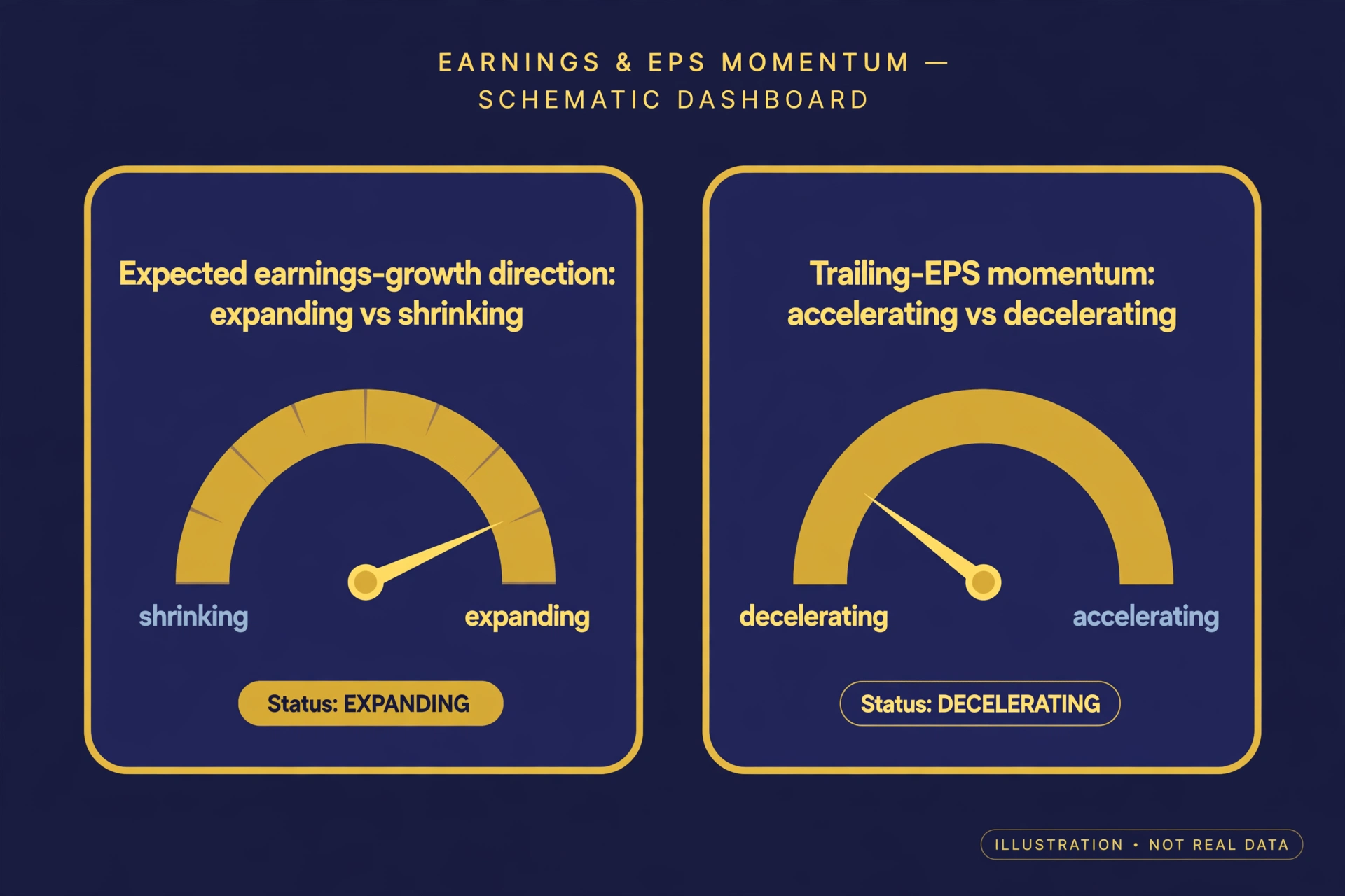 The Market Climate Dashboard with its two reads called out
