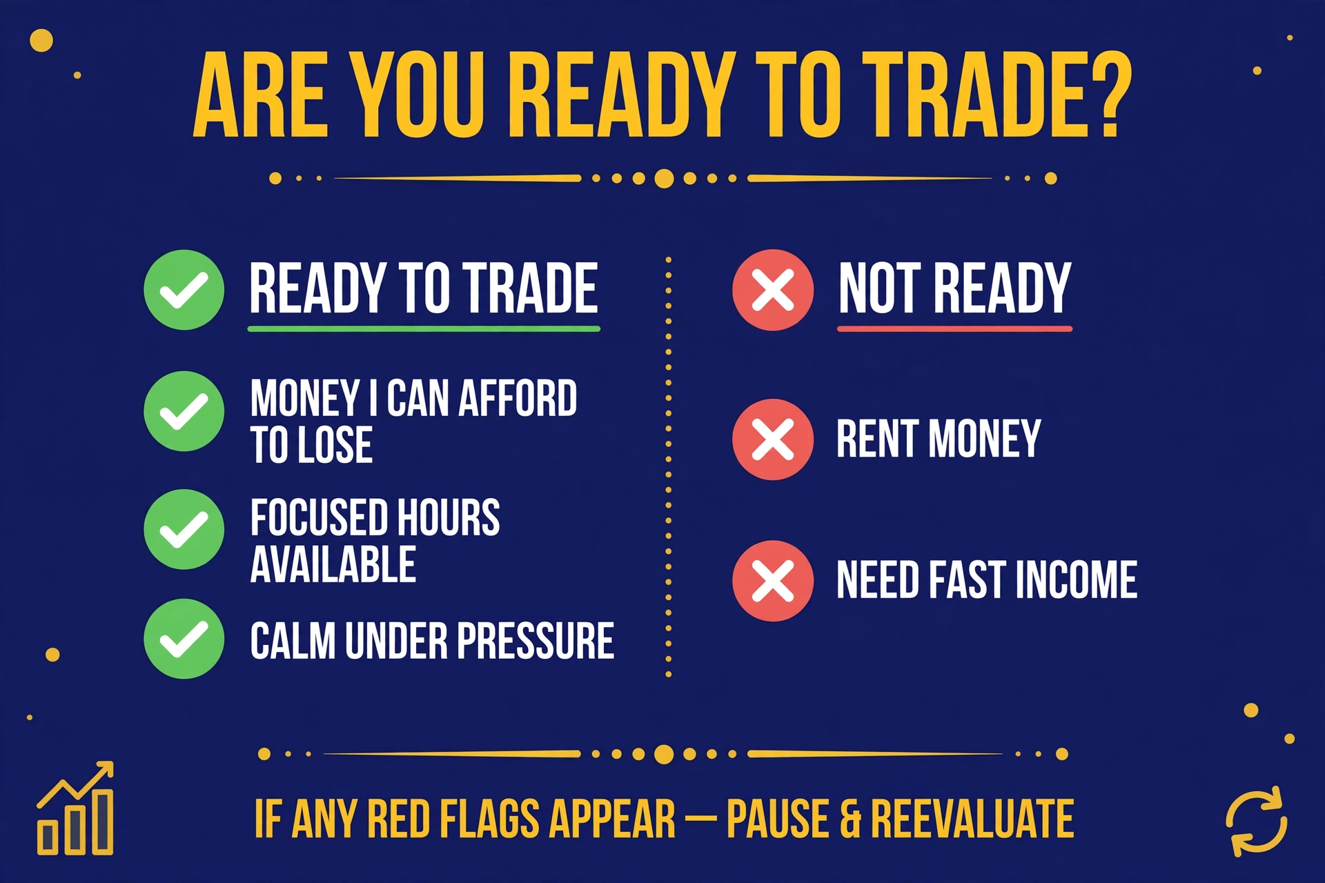 A simple checklist with checkmarks: "money I can afford to lose," "focused hours available," "calm under pressure," and crossed-out items: "rent money," "need fast income"