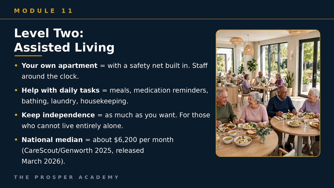 A frame from inside the Retirement Masterclass: the long-term care module explaining assisted living beside a photo of seniors sharing a meal